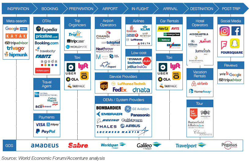 digital tourism airline