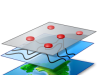 gis