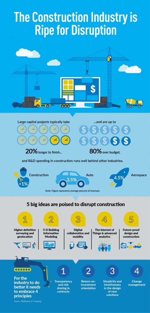 3D modeling 2.0 : Re-imagining the contours of construction