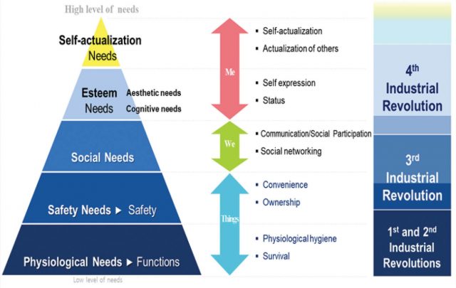 Digital Transformation : Powering new breakthroughs in the era of ...