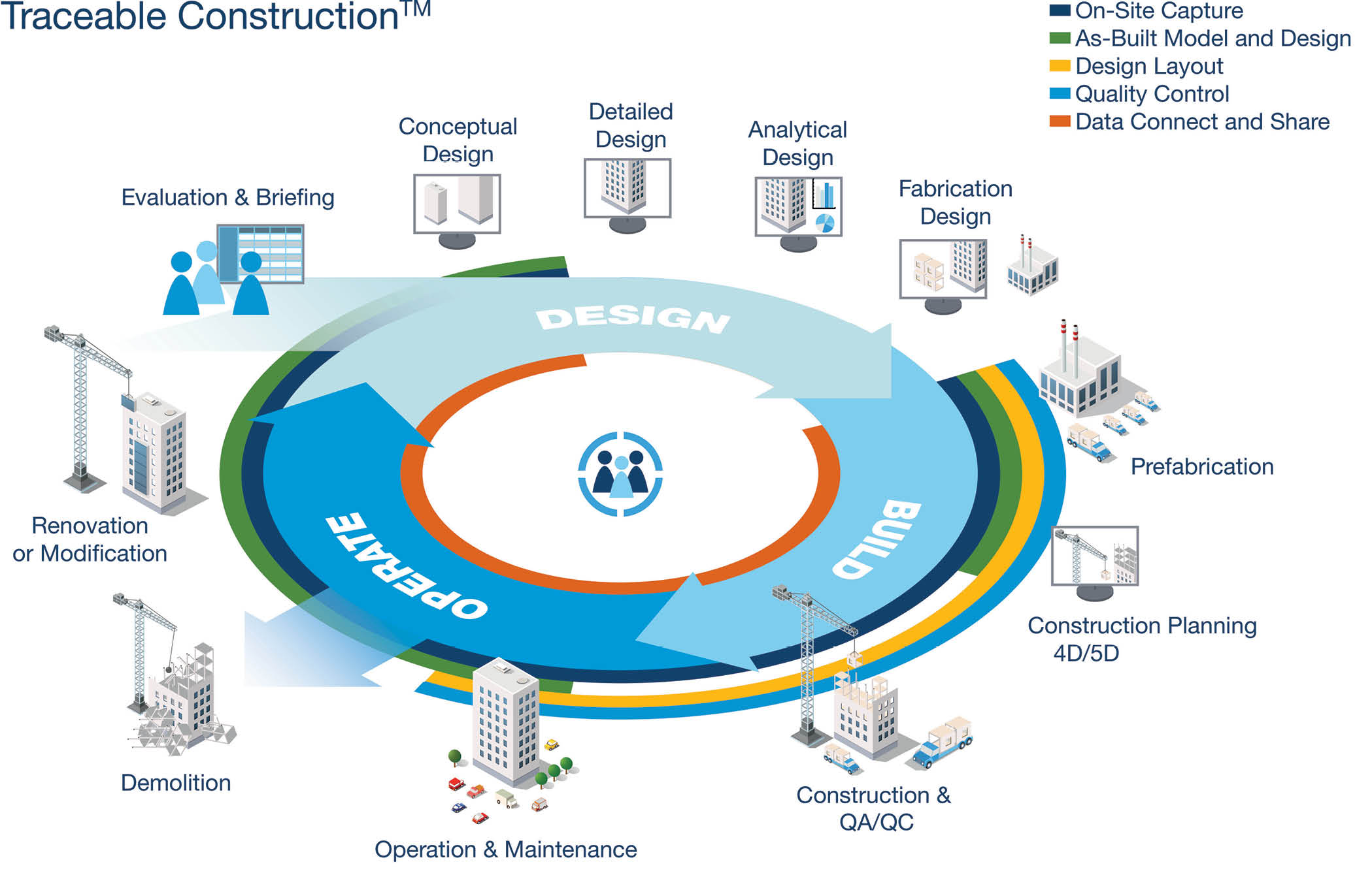 Software Developers Provide New Opportunities To Construction Industry Geospatial World