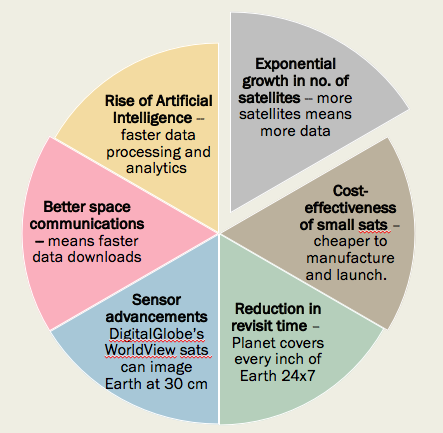 Comment Les Images Satellites Sont Devenues Un Outil