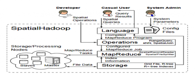 Big Data In GIS Environment - Geospatial World