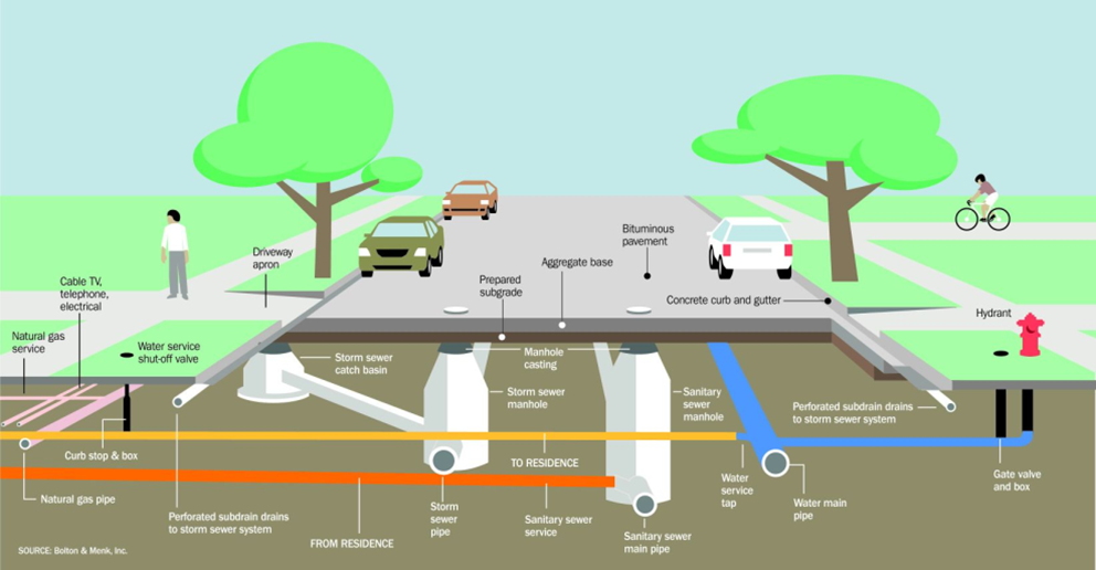 Geography 2050: Accurate location information essential for powering ...