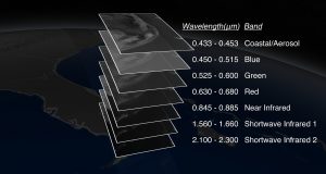 satellite