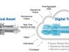 digital twin