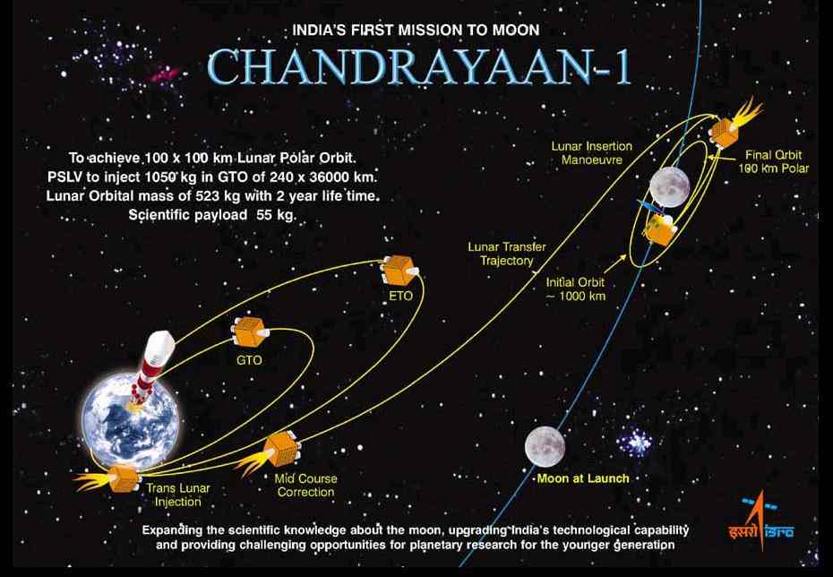 map of india space program