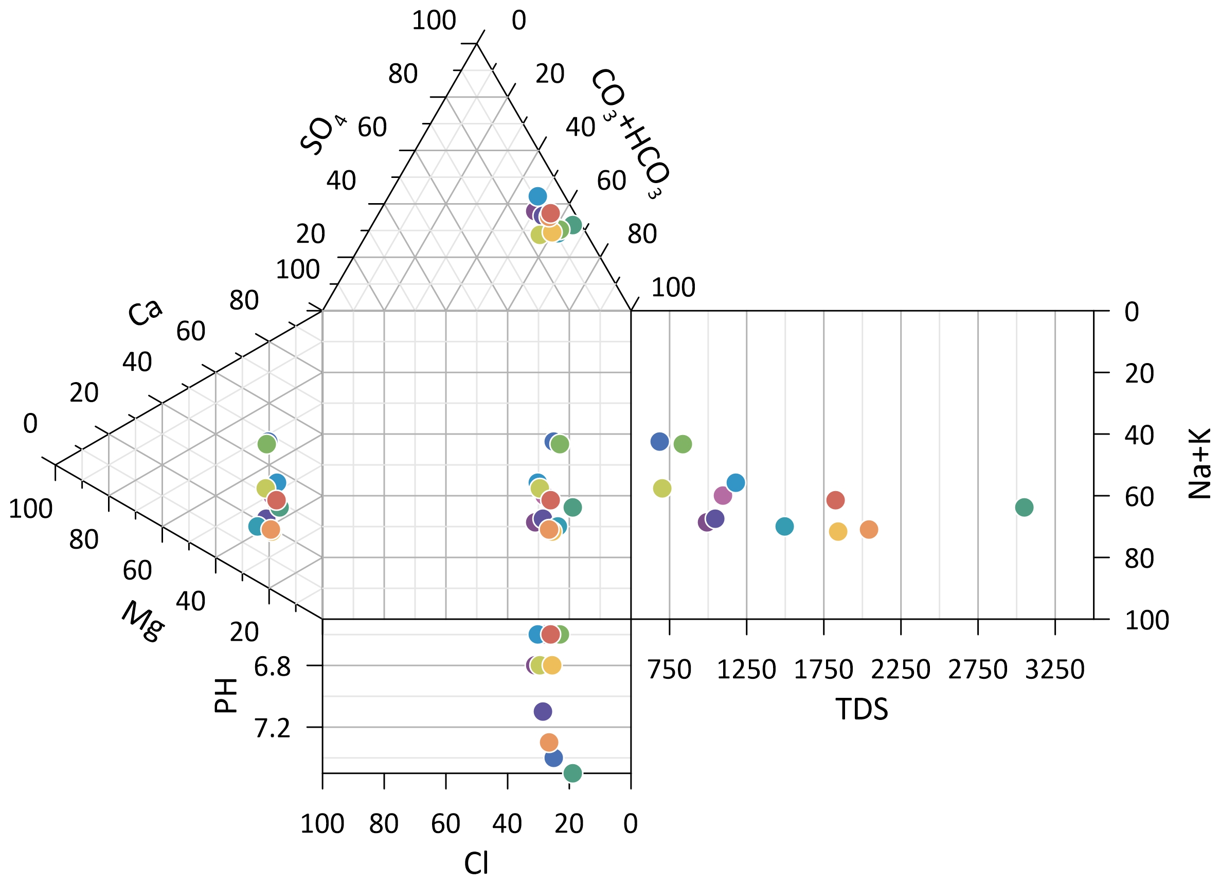 Golden Software releases Grapher 14 with enhanced plotting functions