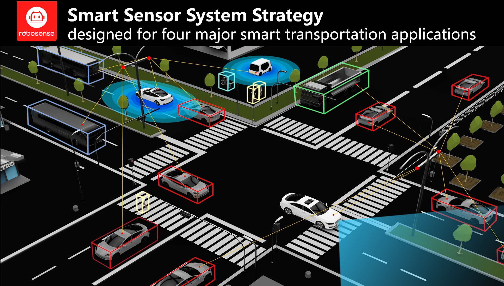Robosense teams up with partners to launch smart sensor systems