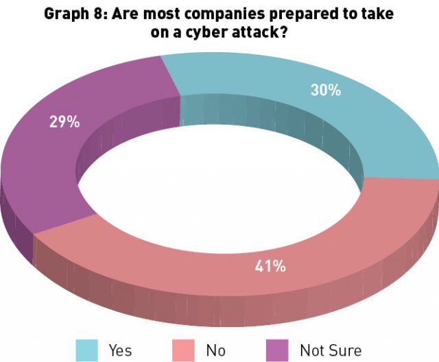 THE END OF PRIVACY?