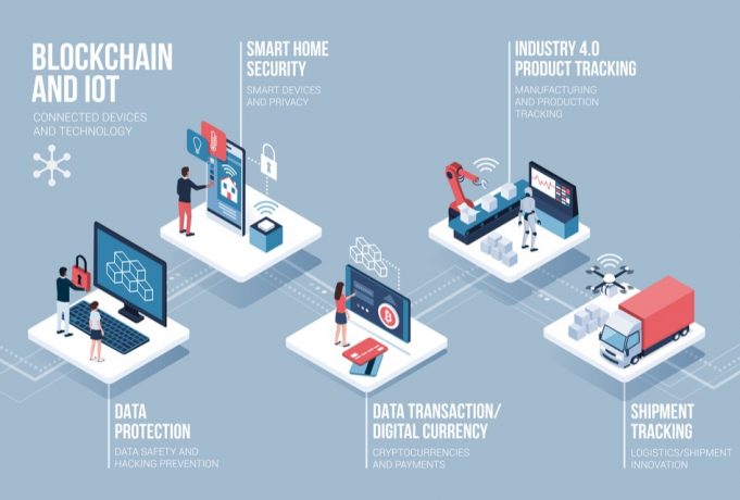 Benefits Of Blockchain In IoT