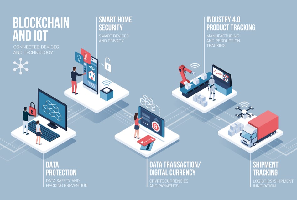 blockchain and iot