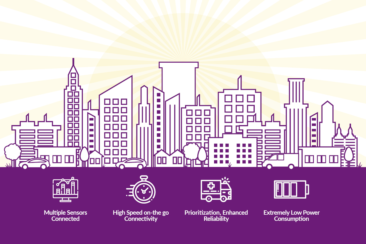 5G for future cities