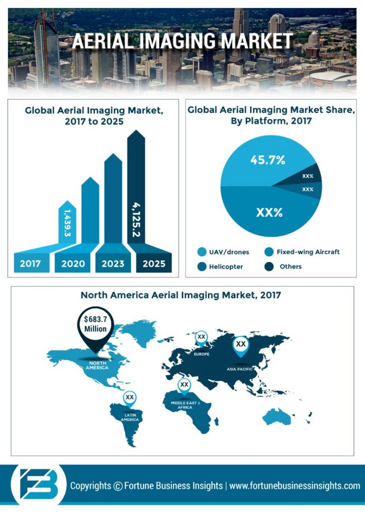 aerial photography rates