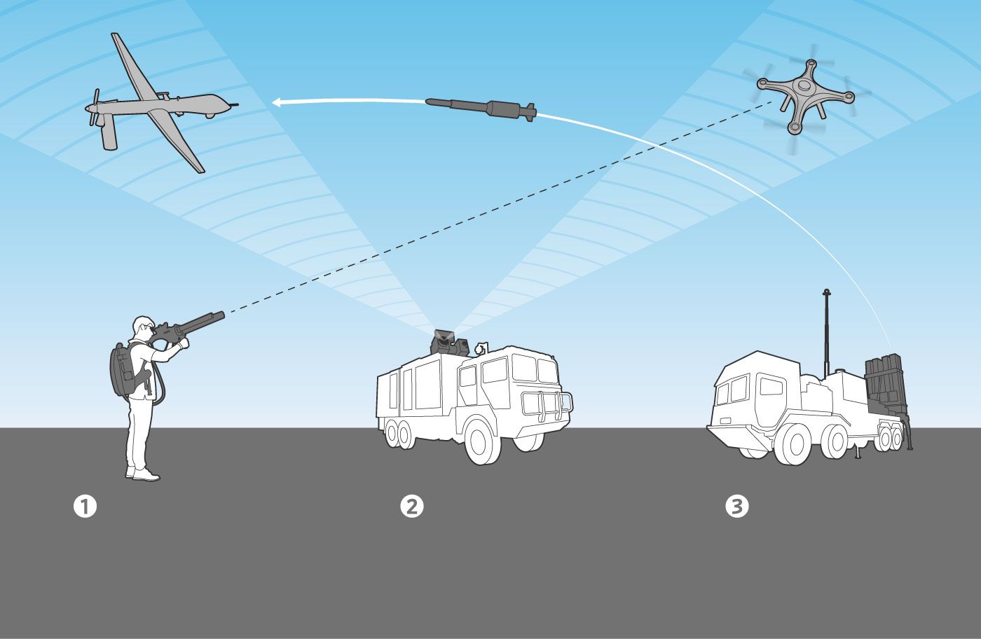 Top five counter-drone technologies - Geospatial World