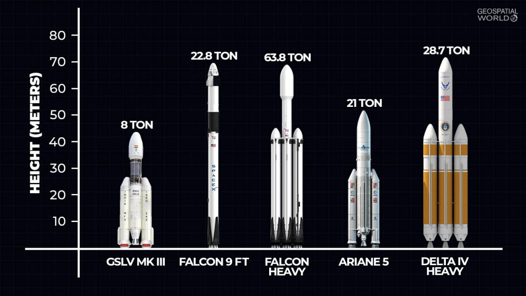 How Gslv Compares In International Launch Market?