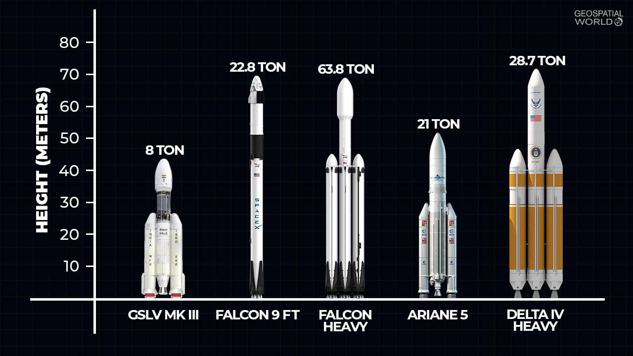 Ariane 5 Rocket Vs Falcon 9 2021