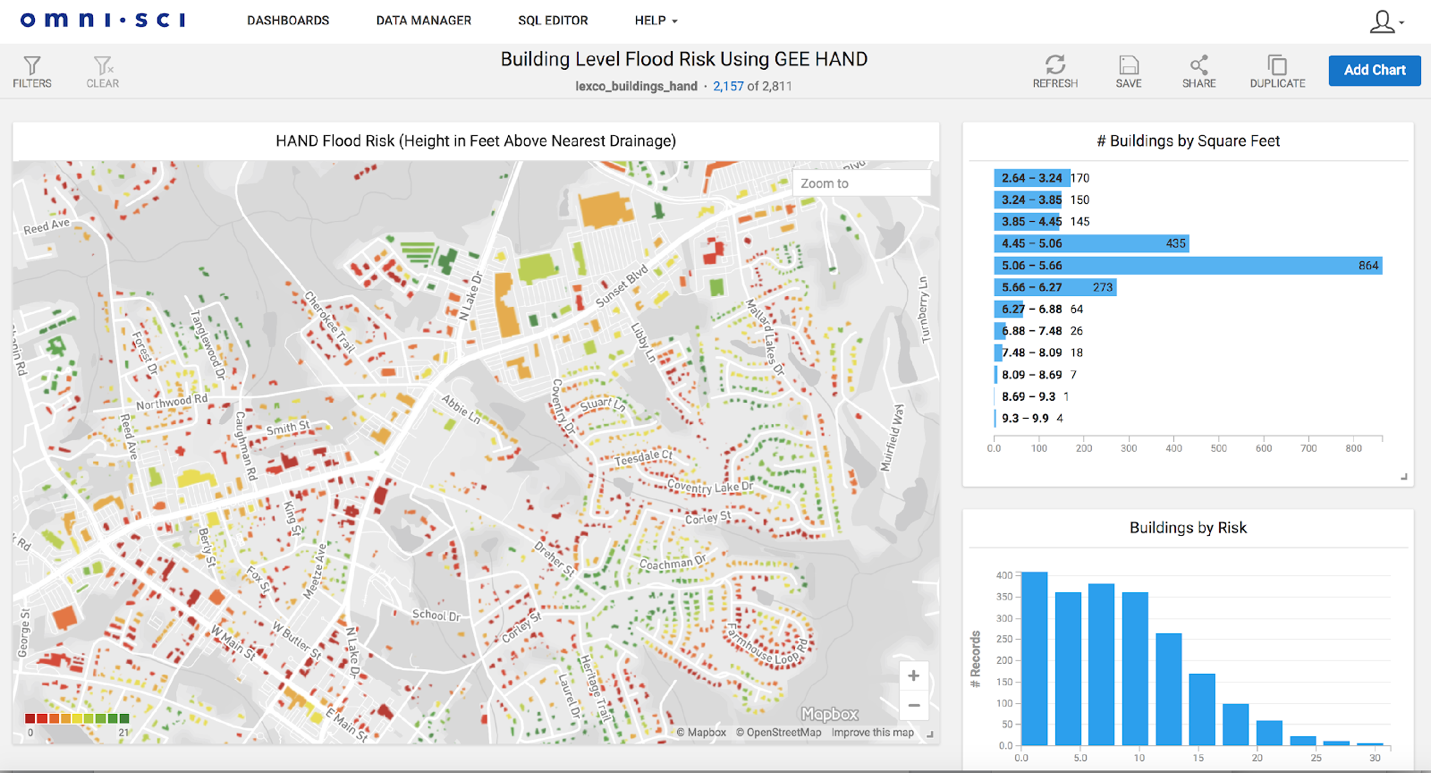 Visualization and analysis of deeply geotemporal data