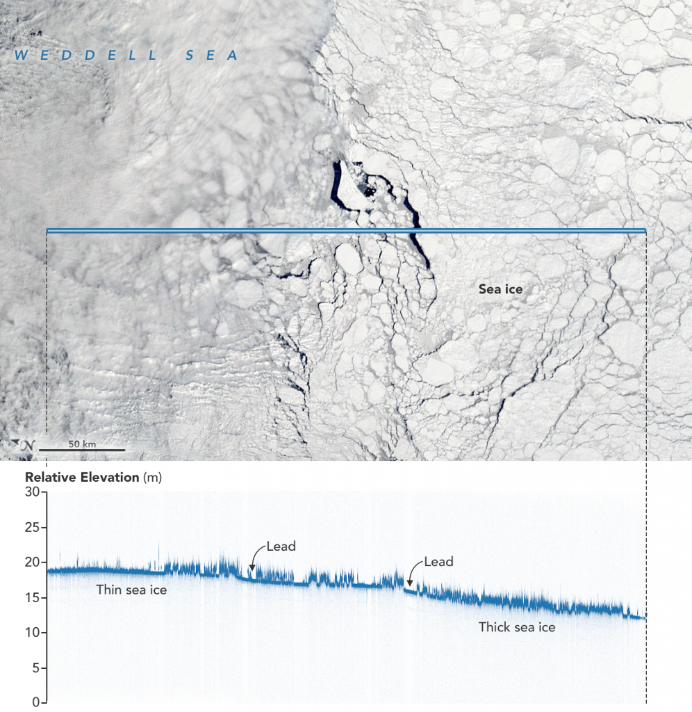 How Satellite Imagery Is Crucial For Monitoring Climate Change