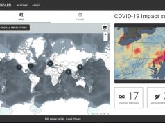 ESA, NASA and JAXA Dashboard covid 19