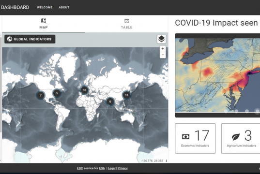ESA, NASA and JAXA Dashboard covid 19