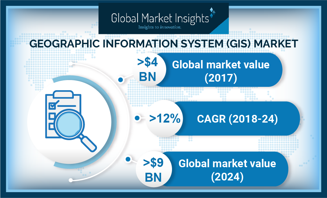 Four major trends in GIS market by 2024 Geospatial World