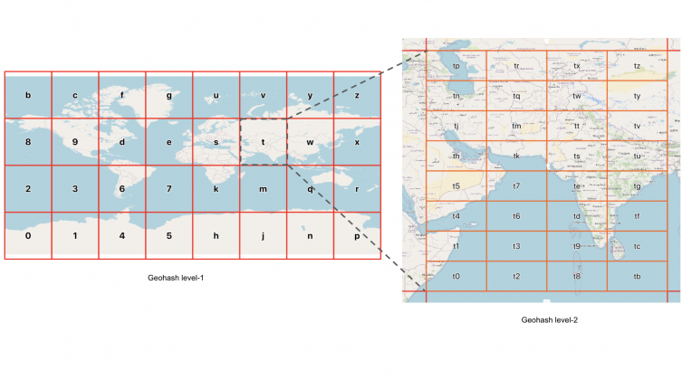 Polygeohasher: an optimized way to create geohashes - Geospatial World