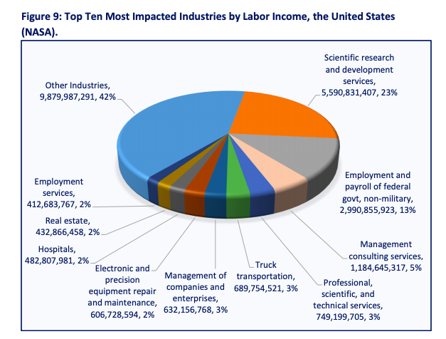 NASA's State Fact Sheets Highlight Economic Impact in All 50 States, DC -  NASA