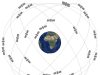 What is GPS III