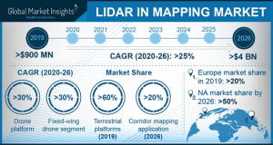 lidar
