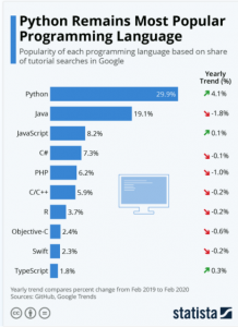 Why is Python a perfect choice for Big Data? - Geospatial World