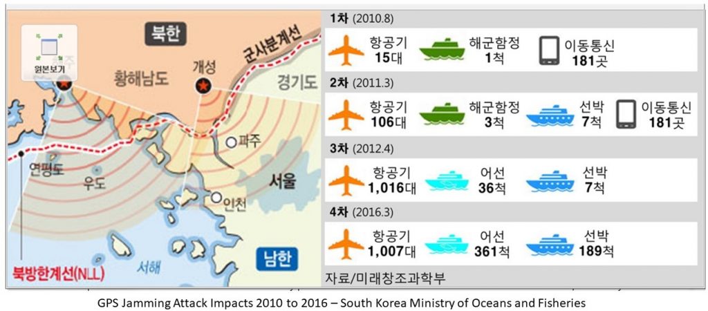 South Korea GPS eLoran