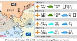 South Korea GPS eLoran