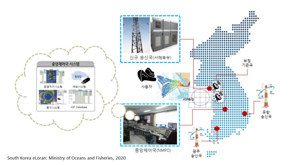 South Korea GPS eLoran