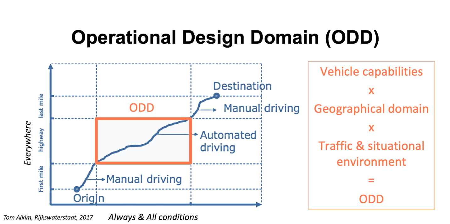 Maps are key to safe, comfortable handsoff driving Geospatial World