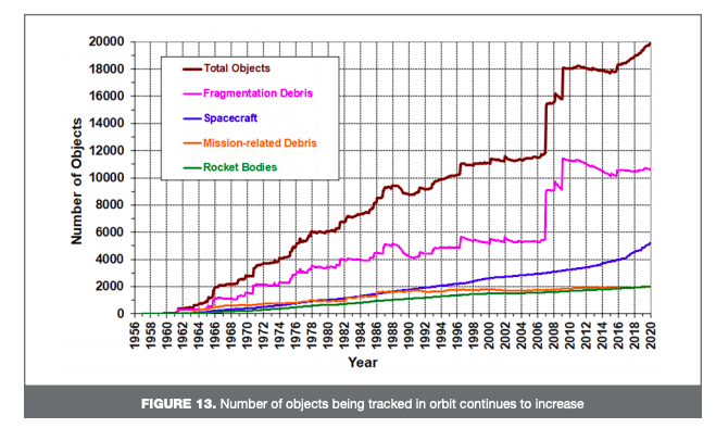 What Are We Doing About Space Traffic Management Geospatial World