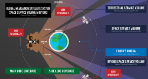 GNSS signals
