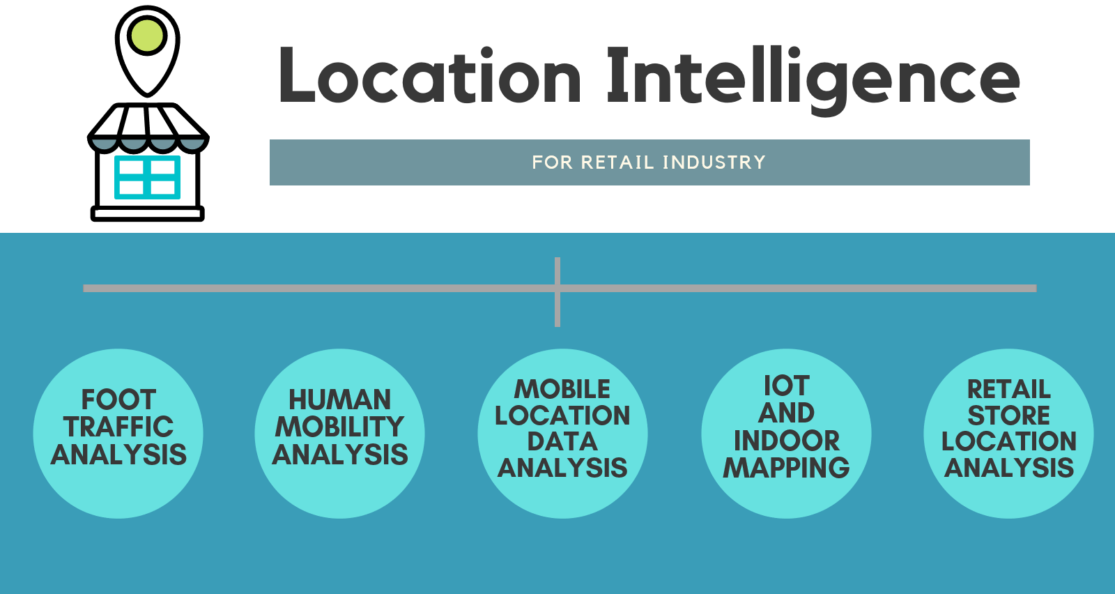The value of location intelligence for retailers