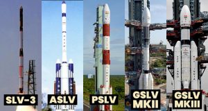 Timeline of India’s Satellite Launchers