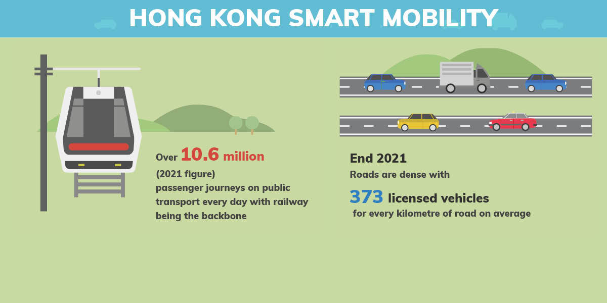 Innovative Smart Mobility Projects to Watch Out