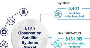 EO Satellites